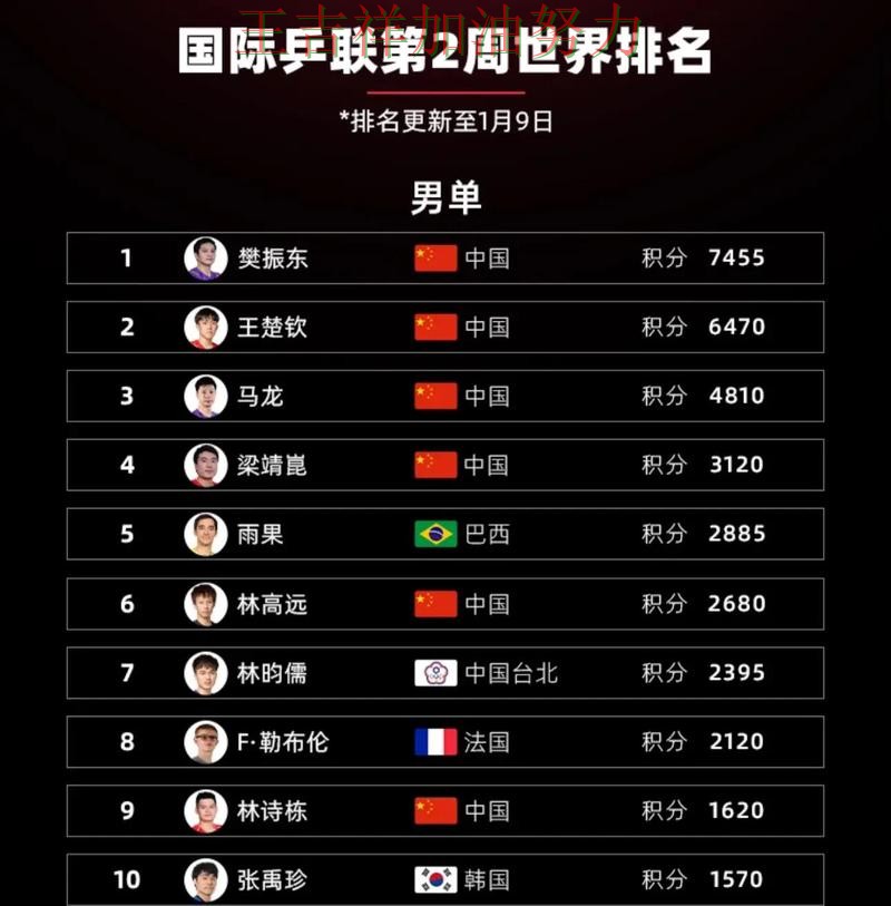 世乒赛赛季走势解析:中国女篮客场逆转拿下关键三分 世乒赛赛季走势解析:中国女篮客场逆转拿下关键三分