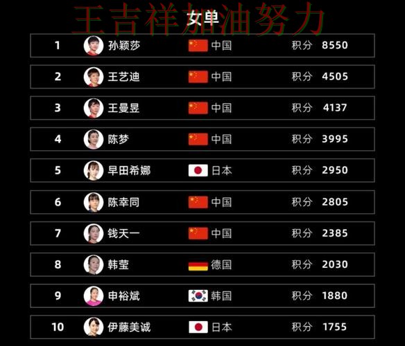 世乒赛赛季走势解析:中国女篮客场逆转拿下关键三分 世乒赛赛季走势解析:中国女篮客场逆转拿下关键三分