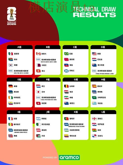 FIFA World Cup 2026来临，世界杯投注入口速度测试与平台选择揭秘